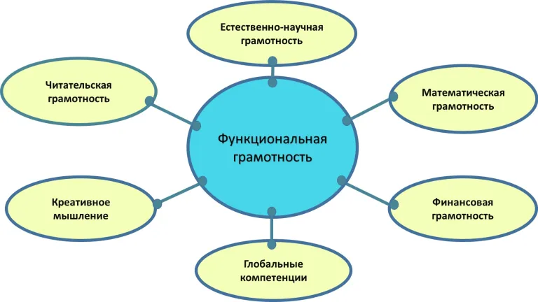 функциональная грамотность